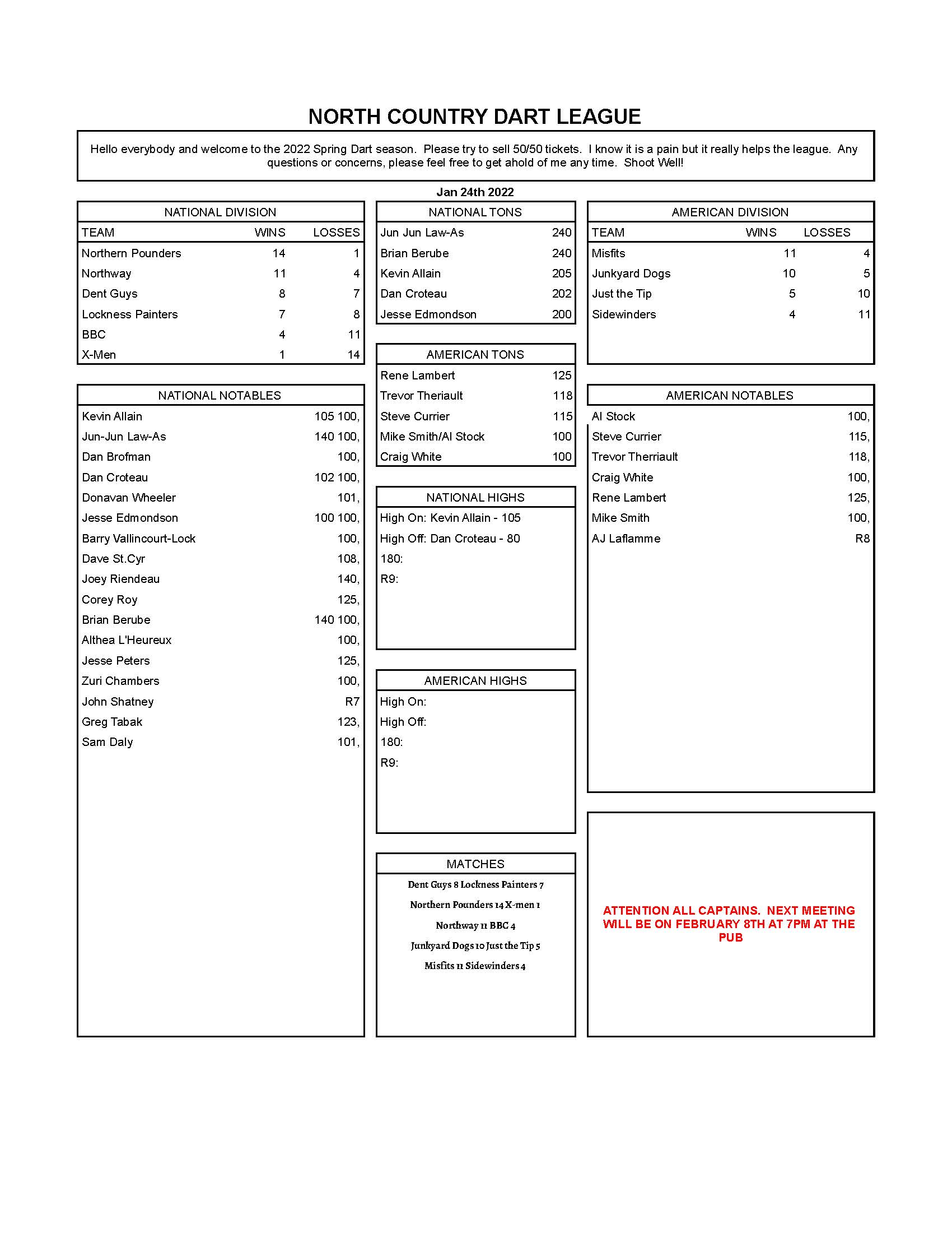 Spring 2022 Week 1 Results North Country Dart League